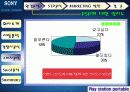 [마케팅]PSP 마케팅분석(소비자설문조사포함) 14페이지