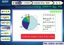 [마케팅]PSP 마케팅분석(소비자설문조사포함) 15페이지