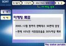 [마케팅]PSP 마케팅분석(소비자설문조사포함) 22페이지