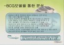 [마케팅]나뚜루(naturr)마케팅분석 18페이지