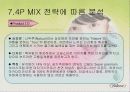 [마케팅]나뚜루(naturr)마케팅분석 21페이지