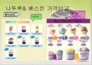 [마케팅]나뚜루(naturr)마케팅분석 26페이지