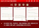 [마케팅]네슬레커피의 마케팅전략 18페이지