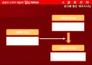 [마케팅]네슬레커피의 마케팅전략 27페이지