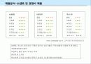 [마케팅]쏘렌토(SORENTO)의 SUV시장 1위 유지를 위한 전략서 3페이지