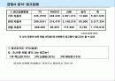 [마케팅]쏘렌토(SORENTO)의 SUV시장 1위 유지를 위한 전략서 6페이지