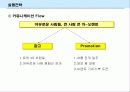 [마케팅]쏘렌토(SORENTO)의 SUV시장 1위 유지를 위한 전략서 14페이지