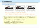 [마케팅]쏘렌토(SORENTO)의 SUV시장 1위 유지를 위한 전략서 15페이지