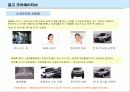[마케팅]쏘렌토(SORENTO)의 SUV시장 1위 유지를 위한 전략서 16페이지