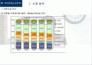 [마케팅]파크랜드(parkland) 기업분석과 마케팅분석 - 시장분석, 파크랜드 분석, 소비자 환경 분석, 경쟁사 분석, 개선 방안 및 생존 전략 4페이지