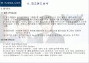 [마케팅]파크랜드(parkland) 기업분석과 마케팅분석 - 시장분석, 파크랜드 분석, 소비자 환경 분석, 경쟁사 분석, 개선 방안 및 생존 전략 15페이지