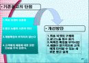 [광고기획서]아이리버 광고기획서 21페이지