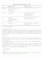 케이블 TV에 대해서.. 10페이지