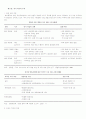 케이블 TV에 대해서.. 16페이지