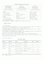 케이블 TV에 대해서.. 18페이지