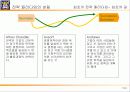 [경영전략]경영전략·경영혁신 전략개념의 형성과 전략개념, 전략수준, 전략 프로세스(과정) 7페이지