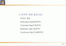 [경영전략]경영전략·경영혁신 전략개념의 형성과 전략개념, 전략수준, 전략 프로세스(과정) 9페이지