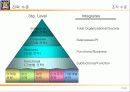 [경영전략]경영전략·경영혁신 전략개념의 형성과 전략개념, 전략수준, 전략 프로세스(과정) 11페이지