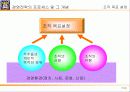 [경영전략]경영전략·경영혁신 전략개념의 형성과 전략개념, 전략수준, 전략 프로세스(과정) 17페이지