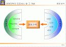 [경영전략]경영전략·경영혁신 전략개념의 형성과 전략개념, 전략수준, 전략 프로세스(과정) 18페이지