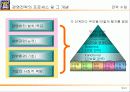[경영전략]경영전략·경영혁신 전략개념의 형성과 전략개념, 전략수준, 전략 프로세스(과정) 19페이지