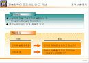 [경영전략]경영전략·경영혁신 전략개념의 형성과 전략개념, 전략수준, 전략 프로세스(과정) 21페이지