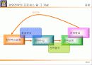 [경영전략]경영전략·경영혁신 전략개념의 형성과 전략개념, 전략수준, 전략 프로세스(과정) 22페이지