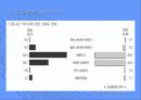 라디오 방송 ppt 8페이지