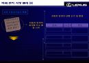 [국제경영]렉서스 시장분석 및 향후 추진과제 6페이지