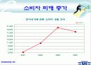 [전자상거래]소비자 보호를 위한 에스크로서비스의 국내현황 및 전망 5페이지