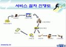 [전자상거래]소비자 보호를 위한 에스크로서비스의 국내현황 및 전망 13페이지