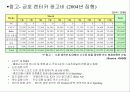 [광고전략]광고전략수립 이론,사례,효과측정 방법론 7페이지