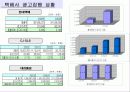 [광고전략]광고전략수립 이론,사례,효과측정 방법론 8페이지