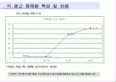 [광고전략]광고전략수립 이론,사례,효과측정 방법론 11페이지