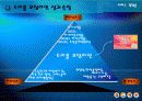 [서비스경영]환경전략 5페이지