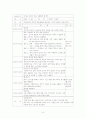 아토피치료 프로그램 개발 6페이지