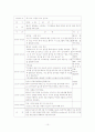 아토피치료 프로그램 개발 10페이지