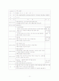 아토피치료 프로그램 개발 12페이지