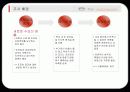 [시장조사론]전문 모임 공간 토즈(TOZ)의 시장 세분화 전략 3페이지