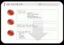 [시장조사론]전문 모임 공간 토즈(TOZ)의 시장 세분화 전략 14페이지