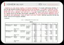 [시장조사론]전문 모임 공간 토즈(TOZ)의 시장 세분화 전략 21페이지