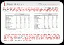 [시장조사론]전문 모임 공간 토즈(TOZ)의 시장 세분화 전략 26페이지