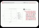 [시장조사론]전문 모임 공간 토즈(TOZ)의 시장 세분화 전략 28페이지