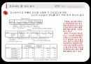 [시장조사론]전문 모임 공간 토즈(TOZ)의 시장 세분화 전략 33페이지