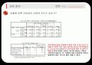 [시장조사론]전문 모임 공간 토즈(TOZ)의 시장 세분화 전략 35페이지