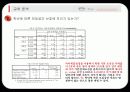 [시장조사론]전문 모임 공간 토즈(TOZ)의 시장 세분화 전략 36페이지