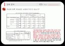 [시장조사론]전문 모임 공간 토즈(TOZ)의 시장 세분화 전략 37페이지