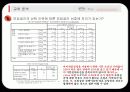 [시장조사론]전문 모임 공간 토즈(TOZ)의 시장 세분화 전략 39페이지