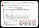 [시장조사론]전문 모임 공간 토즈(TOZ)의 시장 세분화 전략 40페이지