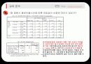 [시장조사론]전문 모임 공간 토즈(TOZ)의 시장 세분화 전략 41페이지